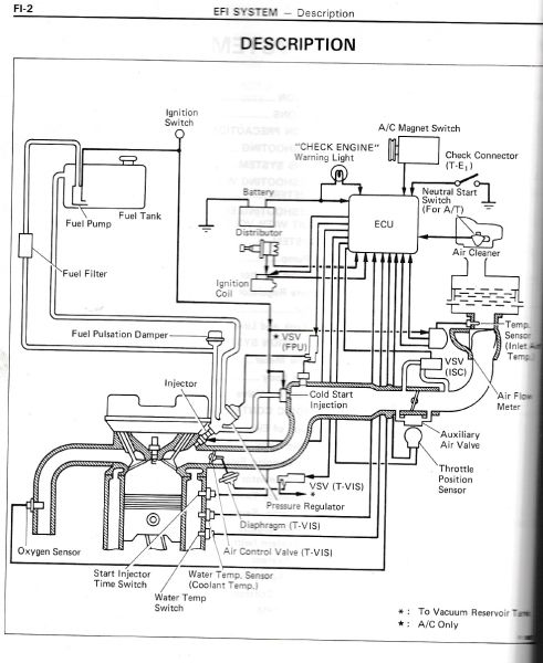 1987_FF_4AGE_EFI_layout.jpg