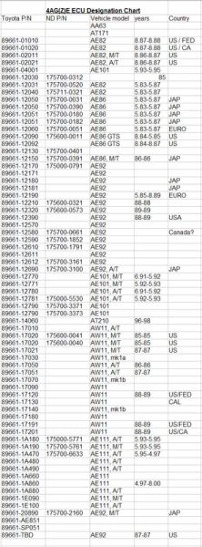 4AGE_4AGZE_ECUChart.jpg