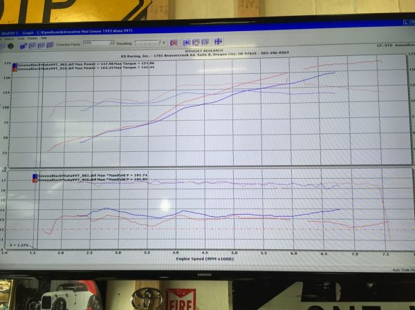 Miata_dyno.jpg
