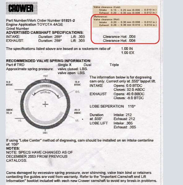 cam_card_-_Crower_61821-2__268_degree_with_FSM_minimum_valve_clearance_hot_circled.jpg
