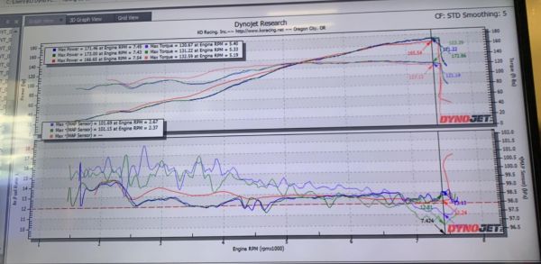 dyno_run_172_whp.jpg