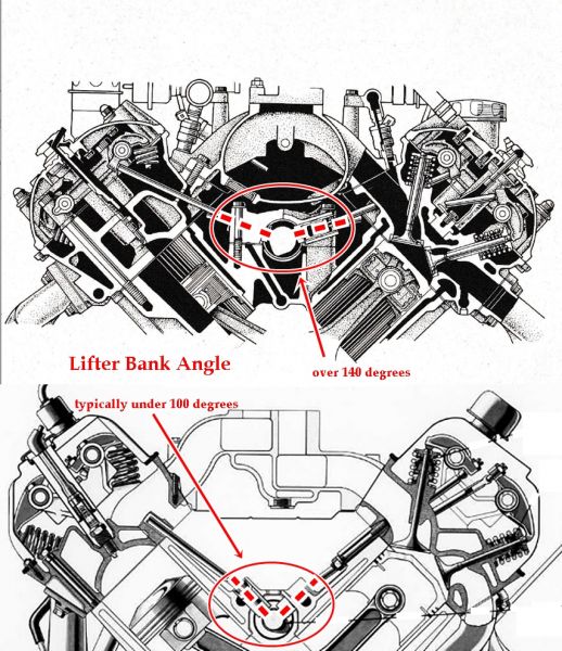 heads_and_intake_cross_section_5V_and_426_hemi_-_lifter_bank_angle.jpg