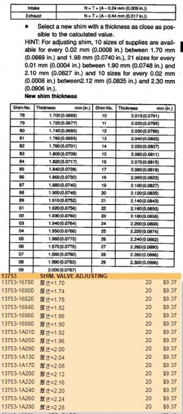 shim_thicknesses_chart_FSM_and_parts_don_t_match_2_panel.jpg