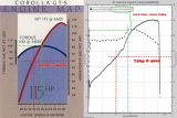 OEM_4age_engine_dyno_chart___Skippy_s_dyno_annoted~0.jpg